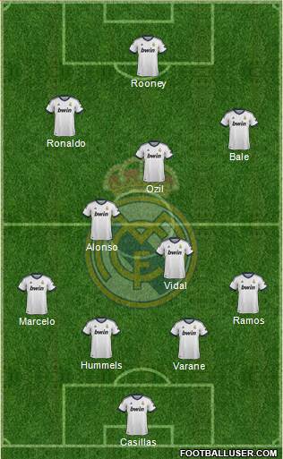 Real Madrid C.F. Formation 2013