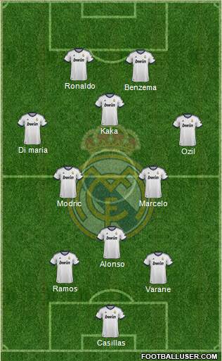 Real Madrid C.F. Formation 2013