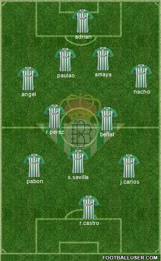 Real Betis B., S.A.D. Formation 2013