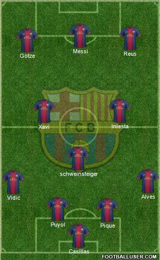 F.C. Barcelona Formation 2013