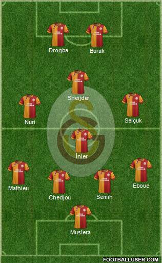 Galatasaray SK Formation 2013