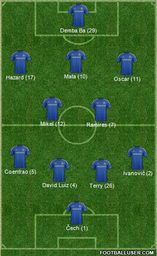 Chelsea Formation 2013
