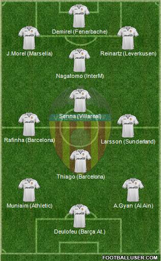 Valencia C.F., S.A.D. Formation 2013