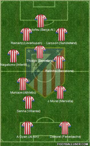 C. Atlético Madrid S.A.D. Formation 2013