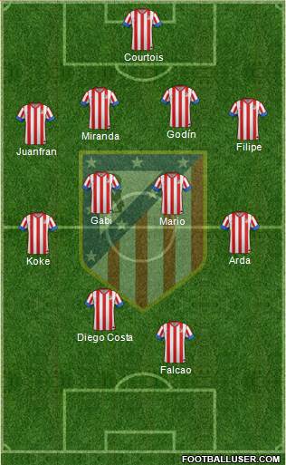 C. Atlético Madrid S.A.D. Formation 2013