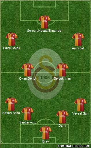 Galatasaray SK Formation 2013