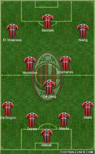 A.C. Milan Formation 2013