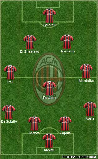 A.C. Milan Formation 2013