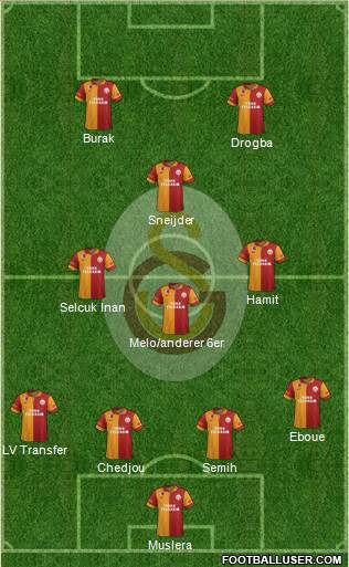 Galatasaray SK Formation 2013