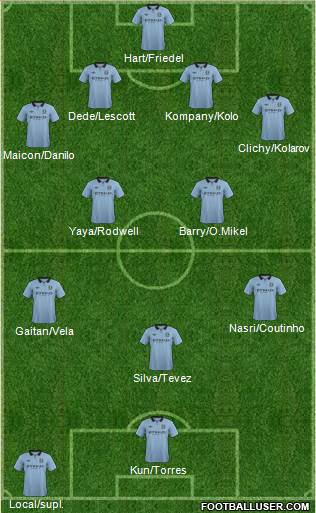 Manchester City Formation 2013