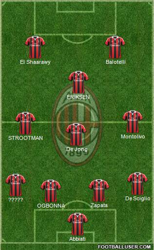 A.C. Milan Formation 2013