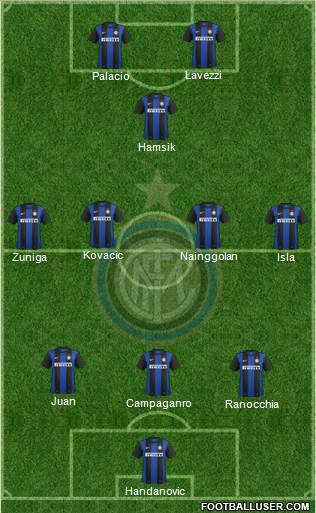 F.C. Internazionale Formation 2013