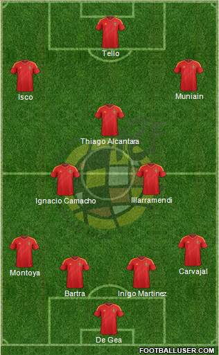 Spain Formation 2013