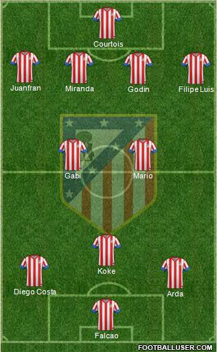 C. Atlético Madrid S.A.D. Formation 2013