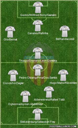 Valencia C.F., S.A.D. Formation 2013
