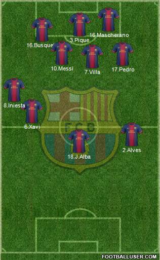 F.C. Barcelona Formation 2013