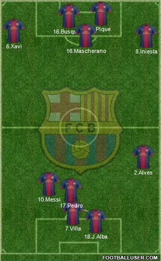 F.C. Barcelona Formation 2013