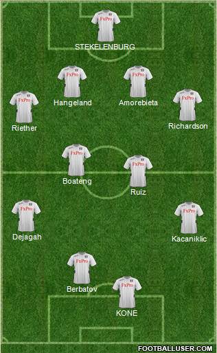 Fulham Formation 2013