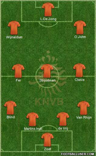 Holland Formation 2013