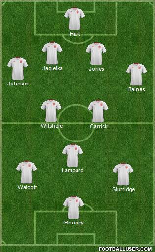 England Formation 2013