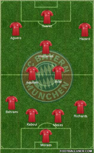 FC Bayern München Formation 2013