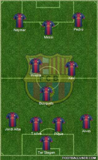 F.C. Barcelona Formation 2013