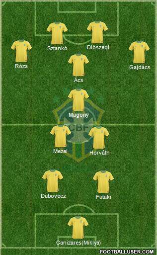 Brazil Formation 2013