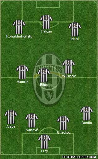 Juventus Formation 2013