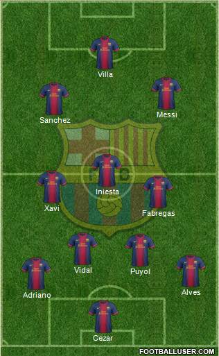 F.C. Barcelona Formation 2013