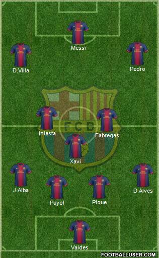 F.C. Barcelona Formation 2013