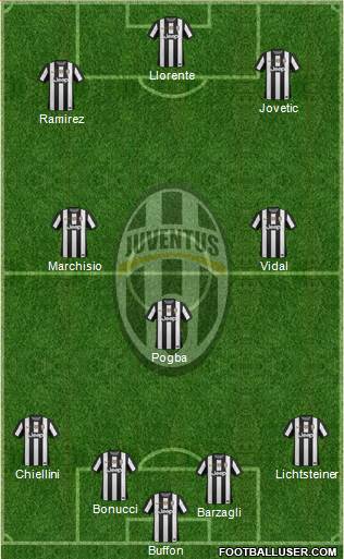 Juventus Formation 2013