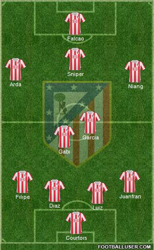 Atlético Madrid B Formation 2013