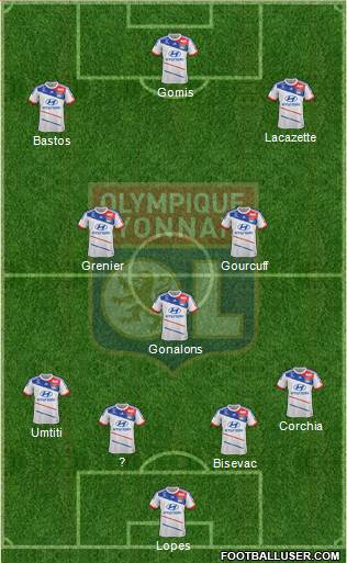 Olympique Lyonnais Formation 2013