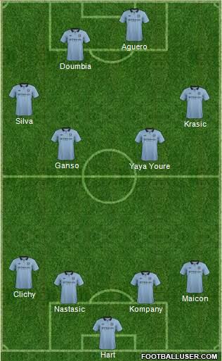 Manchester City Formation 2013