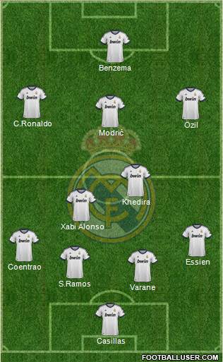 Real Madrid C.F. Formation 2013
