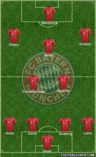 FC Bayern München Formation 2013