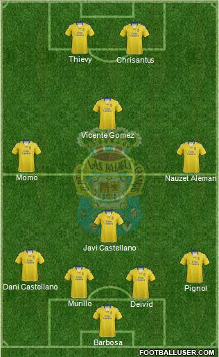 U.D. Las Palmas S.A.D. Formation 2013