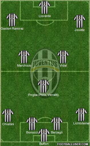 Juventus Formation 2013