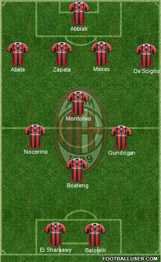A.C. Milan Formation 2013