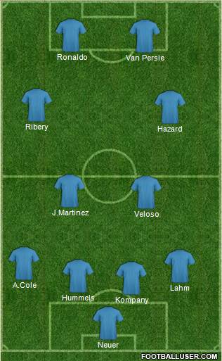 Dream Team Formation 2013
