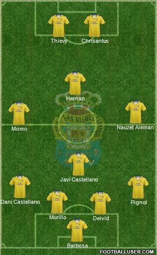 U.D. Las Palmas S.A.D. Formation 2013