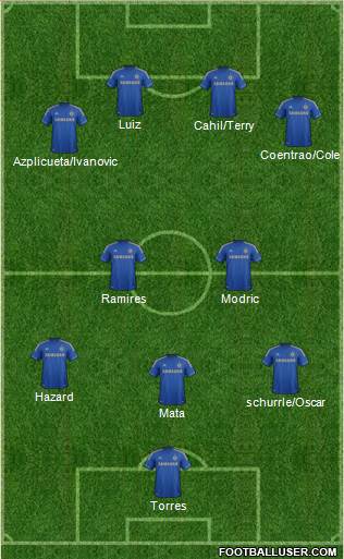 Chelsea Formation 2013