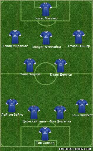 Everton Formation 2013