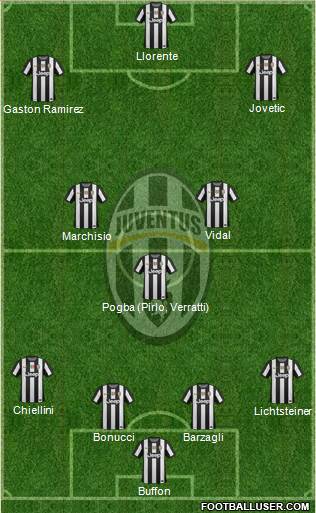 Juventus Formation 2013