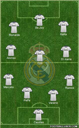 Real Madrid C.F. Formation 2013