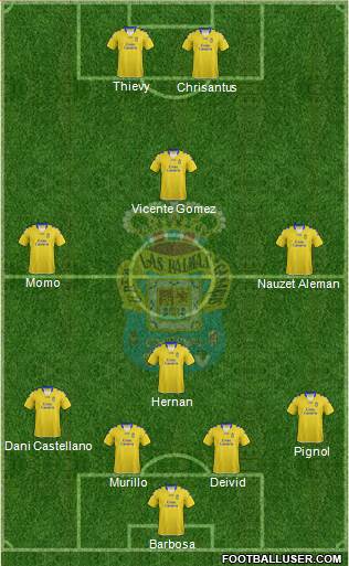 U.D. Las Palmas S.A.D. Formation 2013