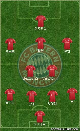 FC Bayern München Formation 2013