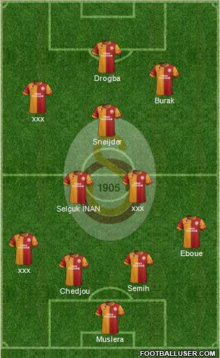 Galatasaray SK Formation 2013