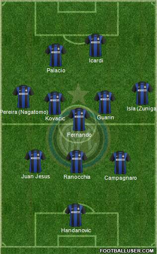 F.C. Internazionale Formation 2013