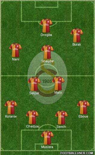 Galatasaray SK Formation 2013
